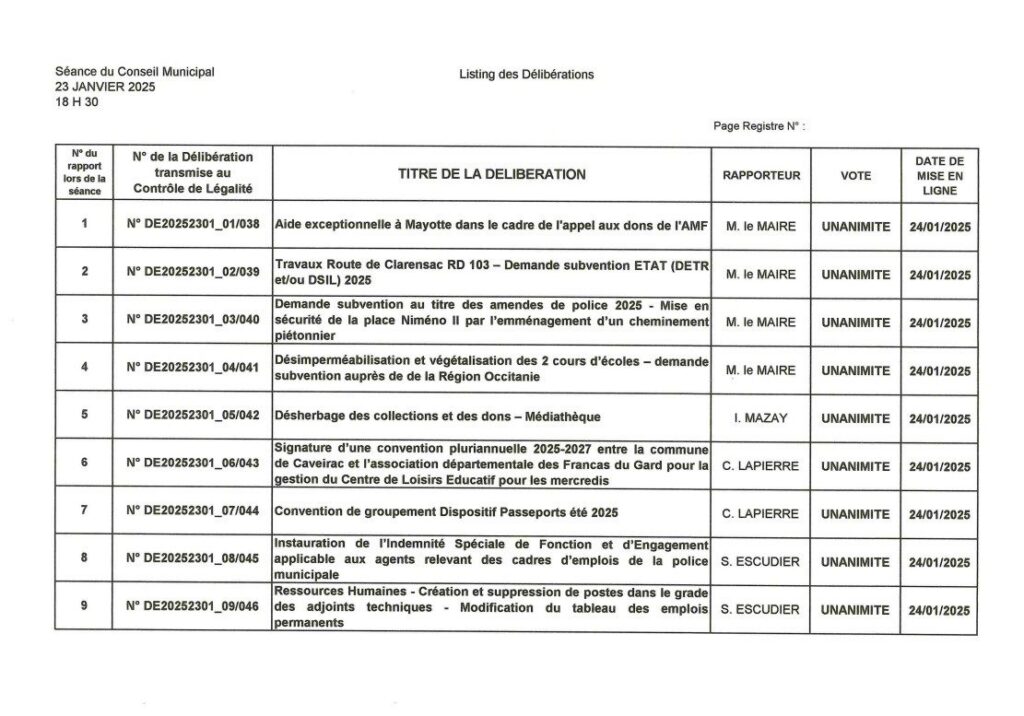 Listing du vote des délibérations de la séance du 23 janvier 2025