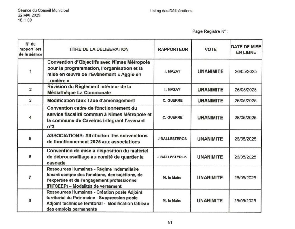 Listing du vote des délibérations de la séance du 22 Mai 2025