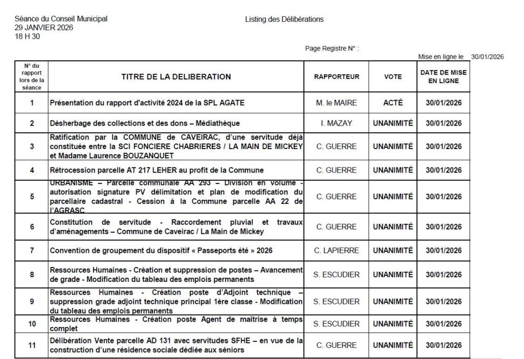 Liste des délibérations de la séance du 29 Janvier 2026